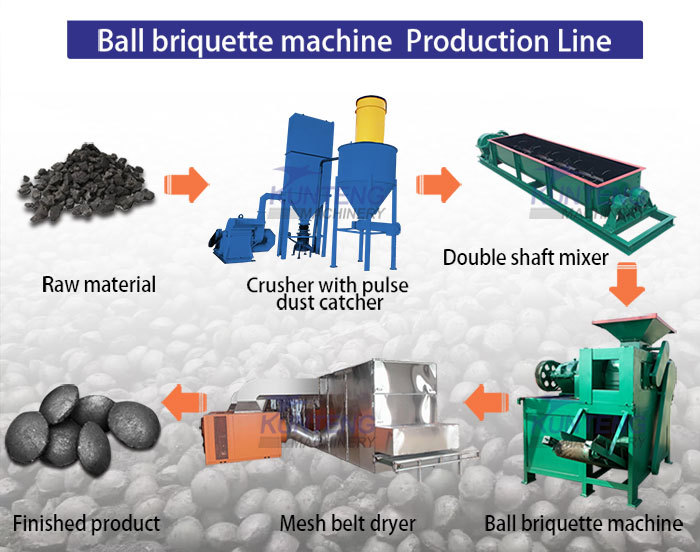 Production line of coal powder pillow shape briquette machine 