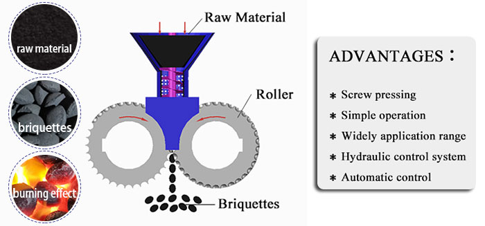 Working principle of coke ball press briquette machine