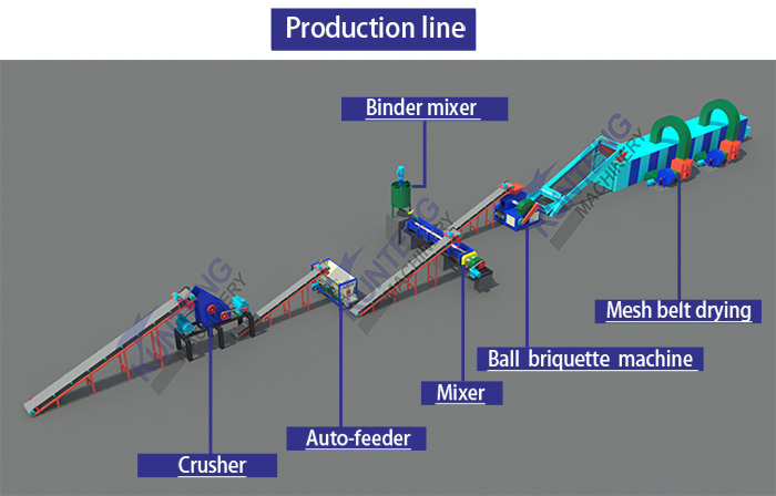 Drawing of coke ball press briquette machine