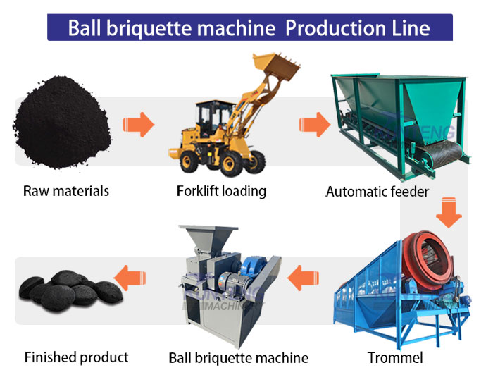 Production line of dust removal double roller press ball making machine 