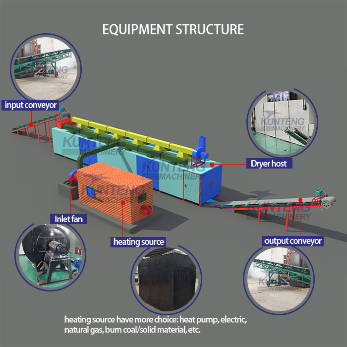 Components of charcoal briquettes mesh belt dryer