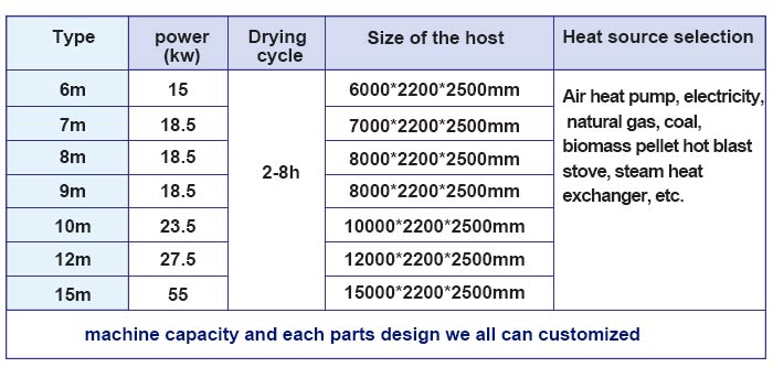 Parameter of charcoal briquettes mesh belt dryer