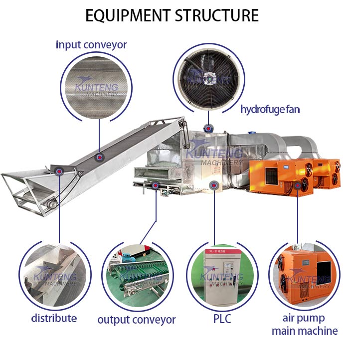 Components of coal briquettes mesh belt dryer