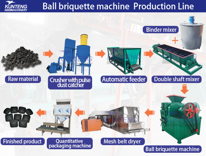 Charcoal ball press production line