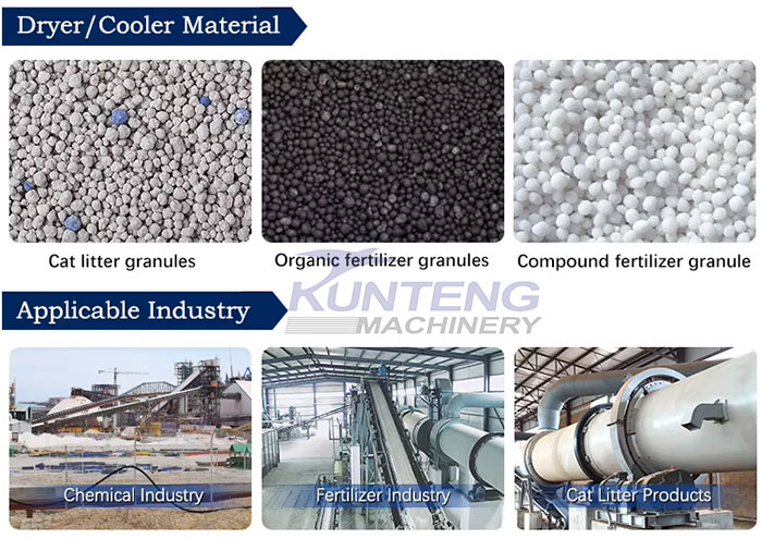Application of minerals rotary dryer