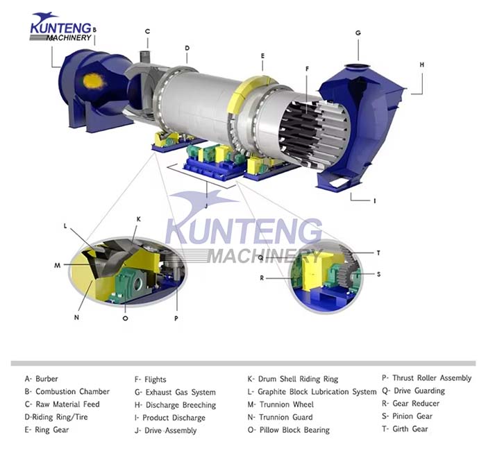 Main component of metal powder dryer