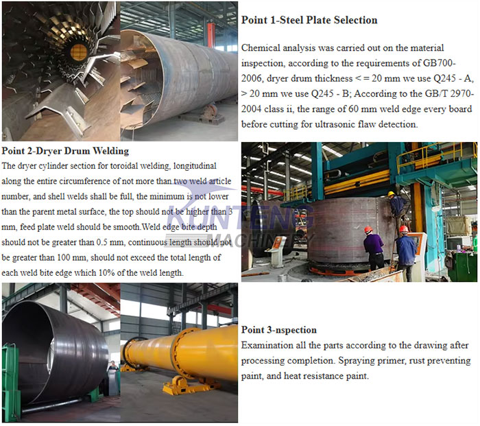 Details of sawdust drum dryer