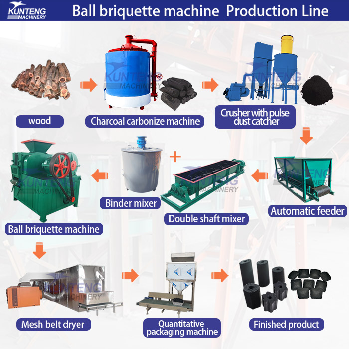 Production line of coal ball roller press production line equipment