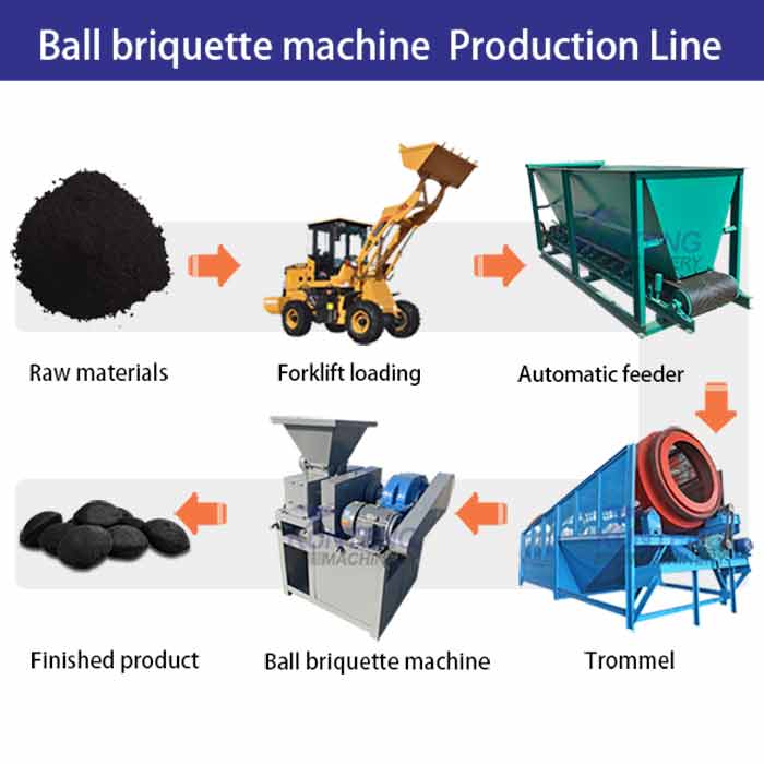 Production line of metal powder briquettes machine production line 