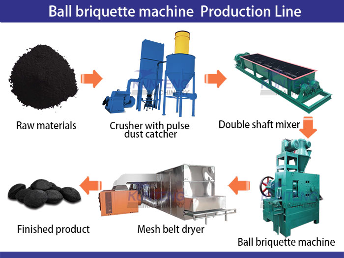 Mineral powder ball briquette machine production line