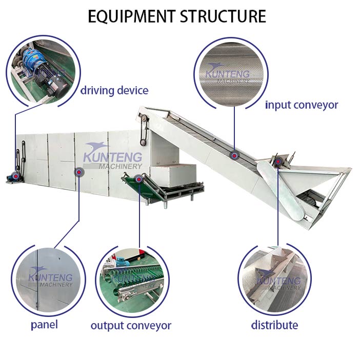 Components of mineral powder ball briquettes mesh belt dryer