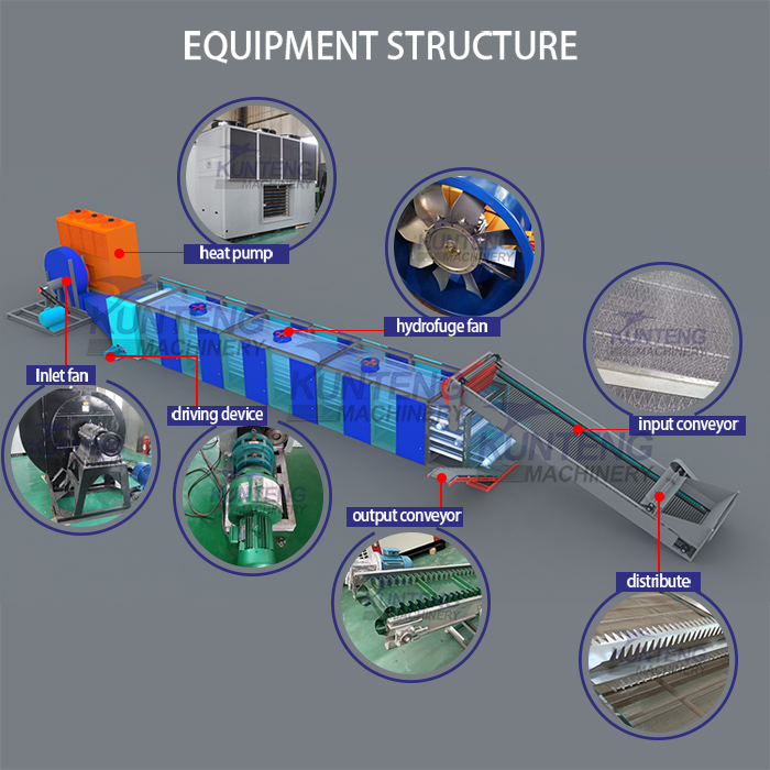 Drawing of coke briquettes continuous dryer