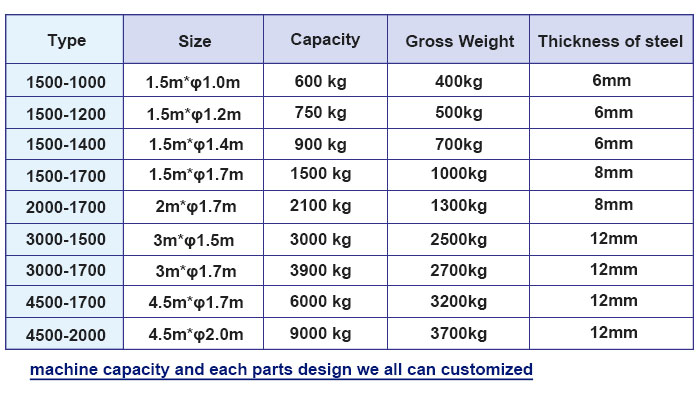 Parameter of wood coconut shell carbonize furnace 
