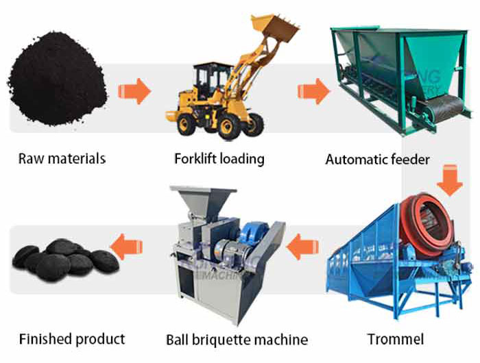 Metal powder ball briquette machine production line
